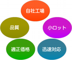 イメージ　株式会社三上